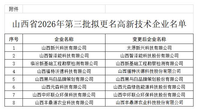 附件：山西省2026年第三批拟更名高新技术企业名单_Sheet1.png