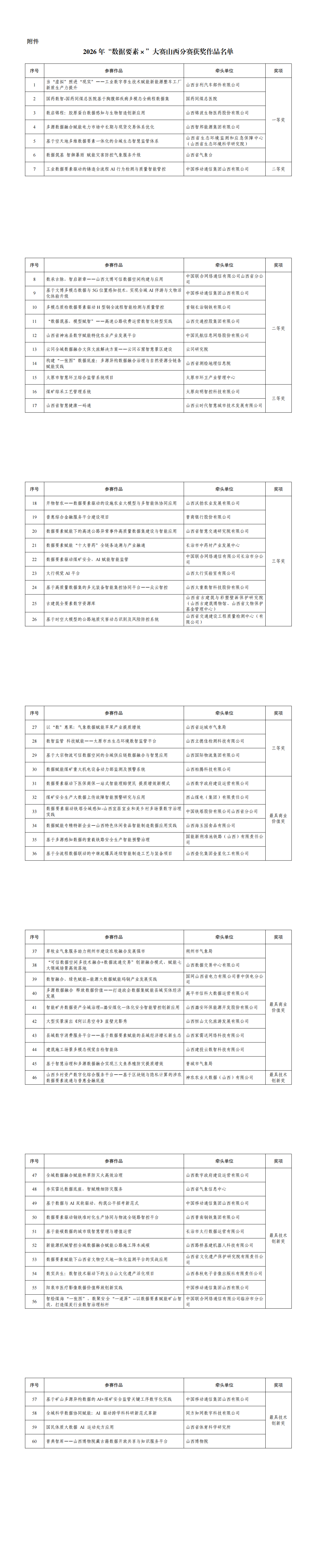 关于公布2026年“数据要素×”大赛山西分赛获奖作品名单的公告（附件）_00.png