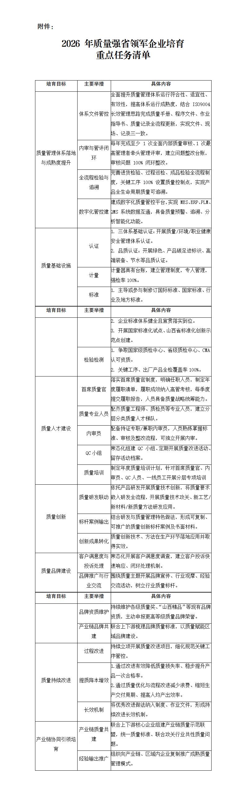 附件：附件：2026 年质量强省领军企业培育重点任务清单_01.png