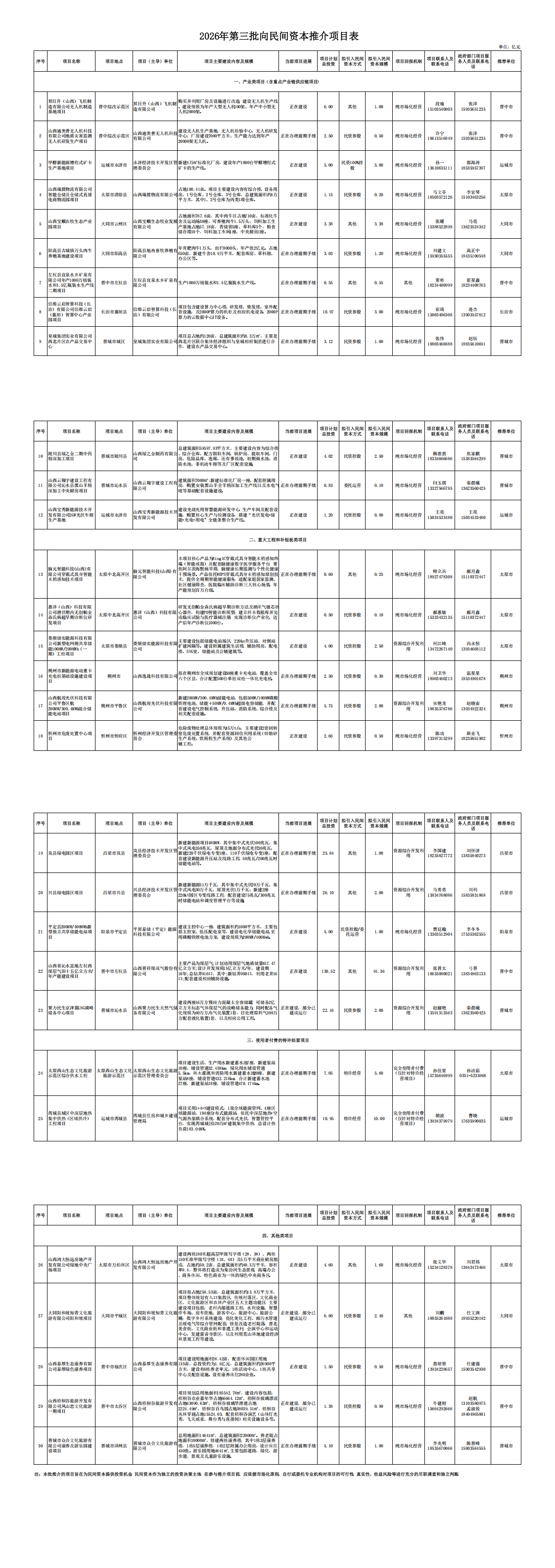 附件：山西省2026年第三批向民间资本推介项目表_00.png