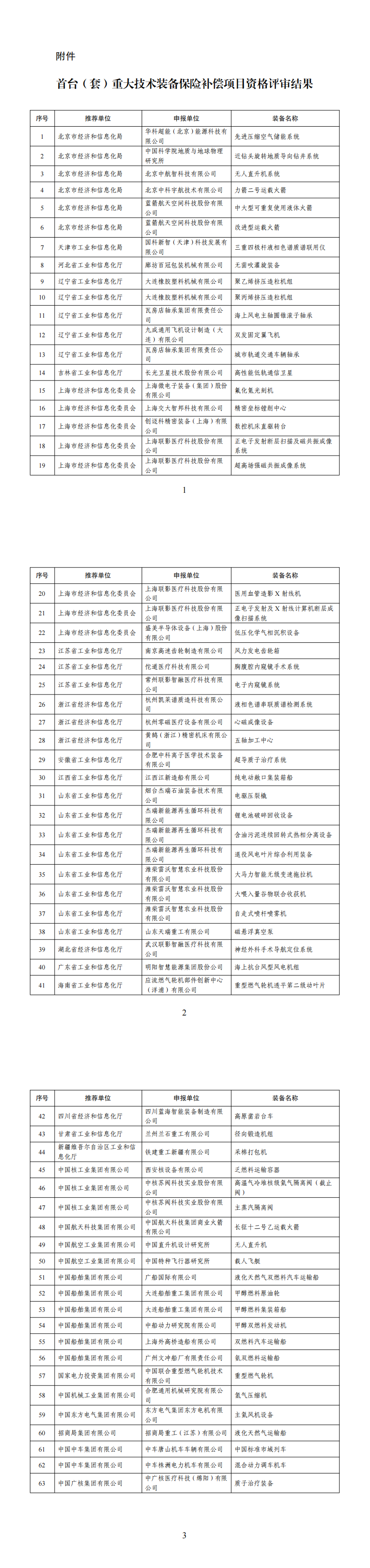 附件：首台（套）重大技术装备保险补偿项目资格评审结果_00.png