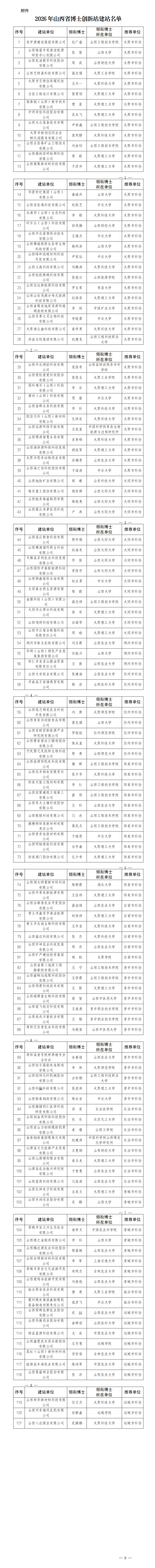附件：2026年山西省博士创新站建站名单_01.png