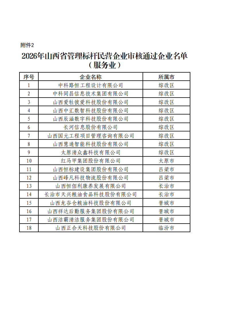 2.2026年山西省管理标杆民营企业审核通过企业名单（服务业）_00.png
