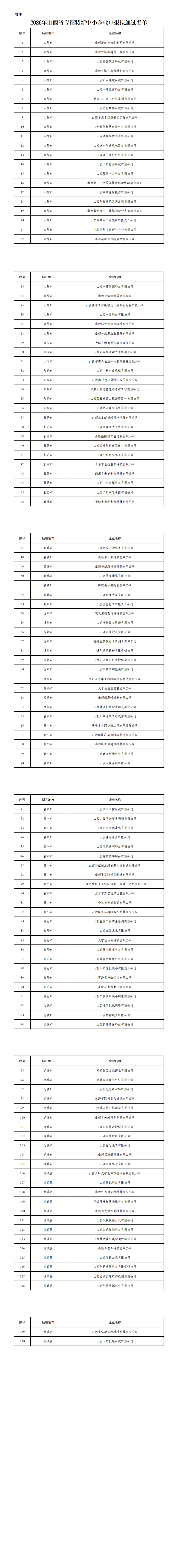 附件：2026年山西省专精特新中小企业申报拟通过名单_00.png