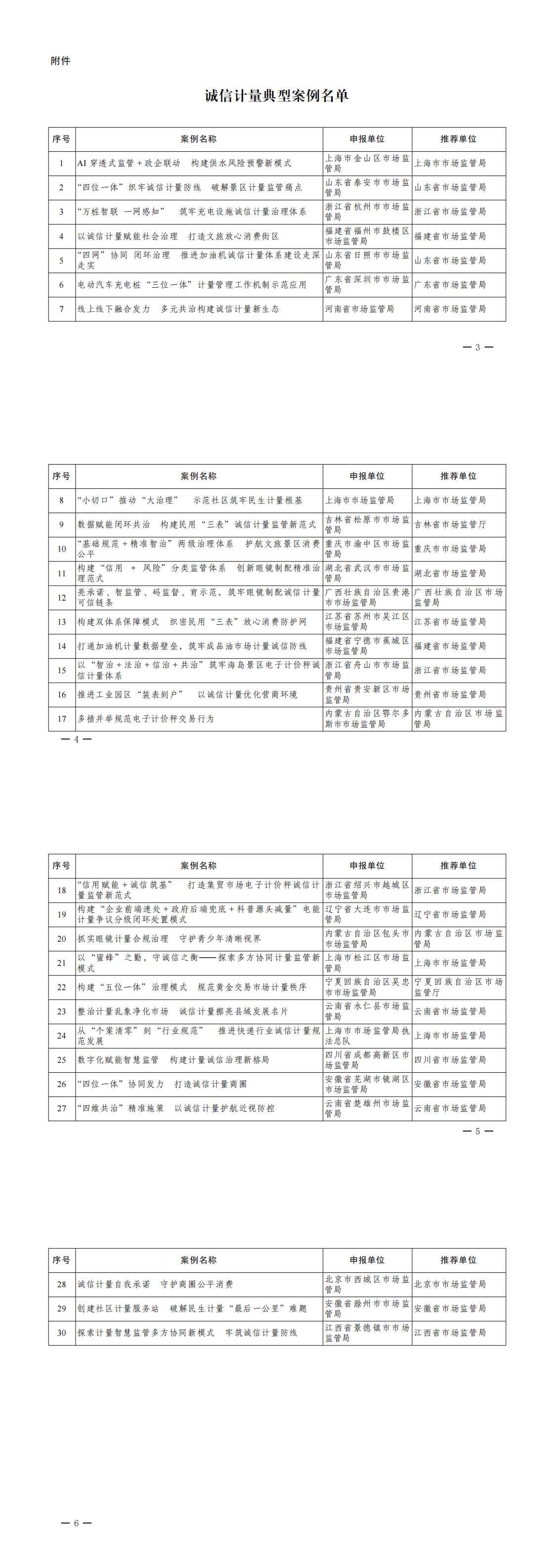 附件：诚信计量典型案例名单_00.png