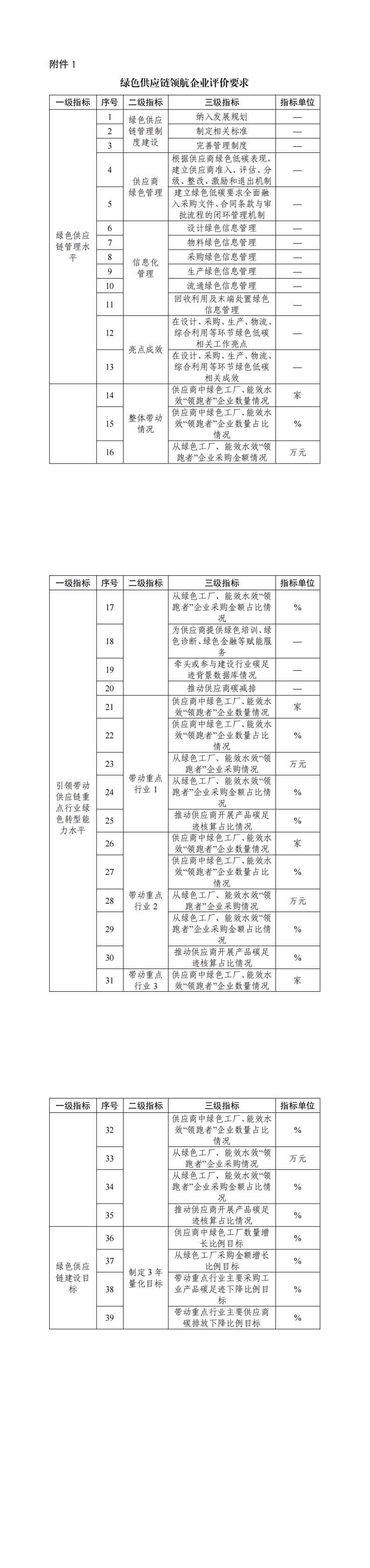 1. 绿色供应链领航企业评价要求_00.png