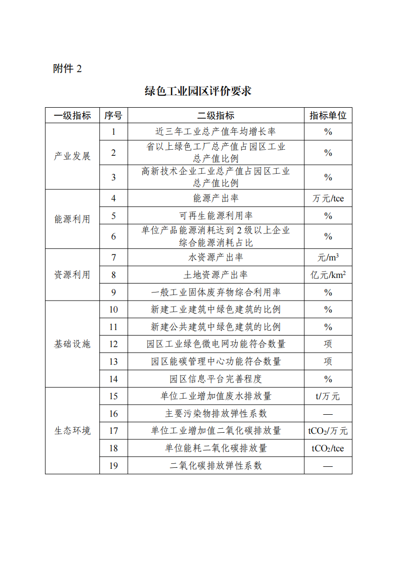 2. 绿色工业园区评价要求_00.png
