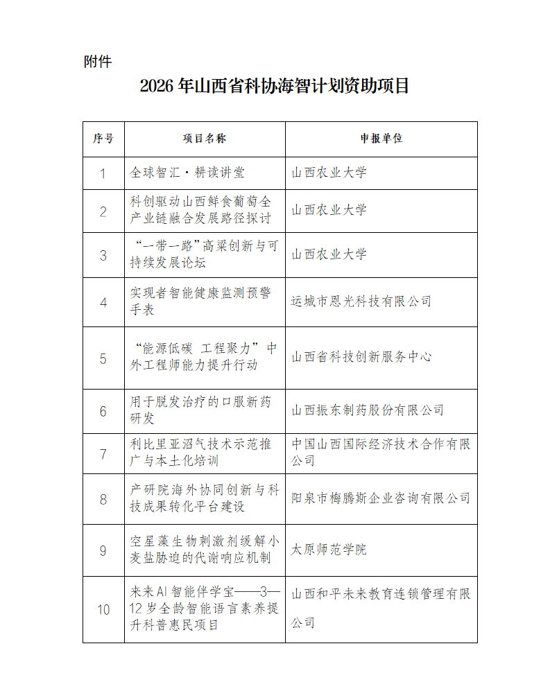 附件：2026年山西省科协海智计划资助项目名单_01.png
