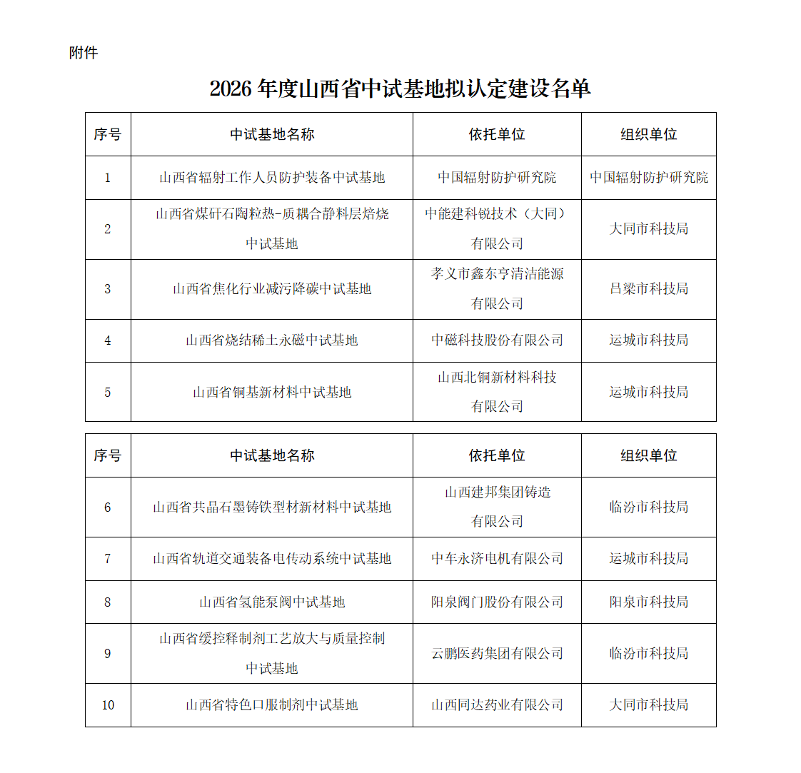 附件：2026年度山西省中试基地拟认定建设名单_01.png