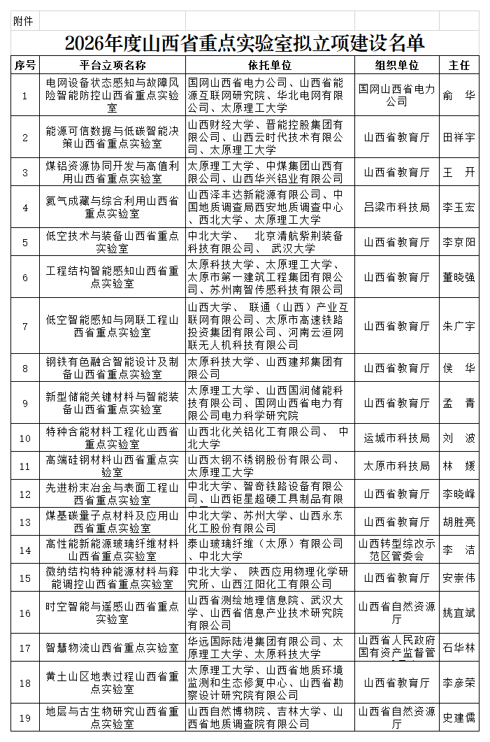 附件：2026年度山西省重点实验室拟立项建设名单_Sheet1.png