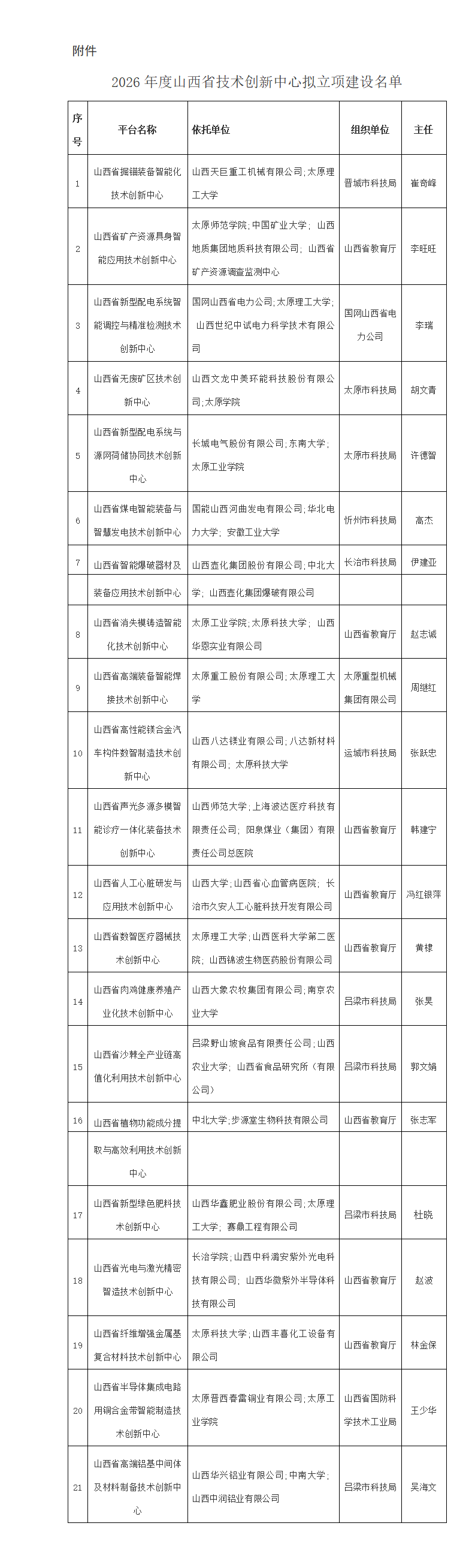 附件：2026年度山西省技术创新中心拟立项建设名单_01.png