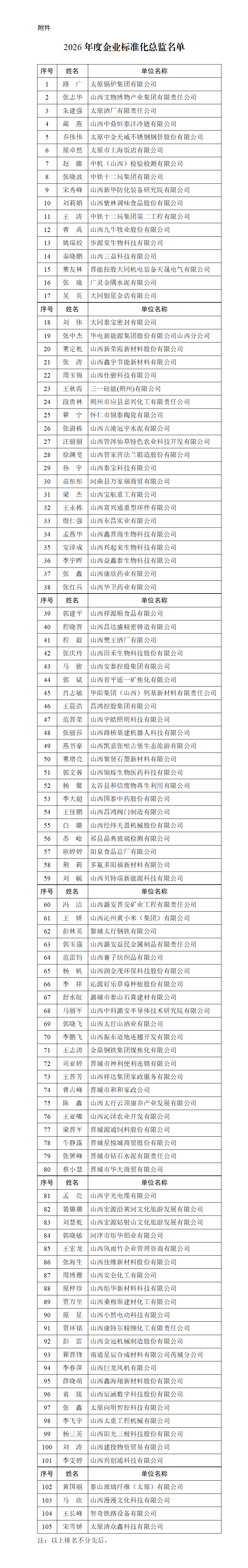 附件：2026年度企业标准化总监名单_01.png
