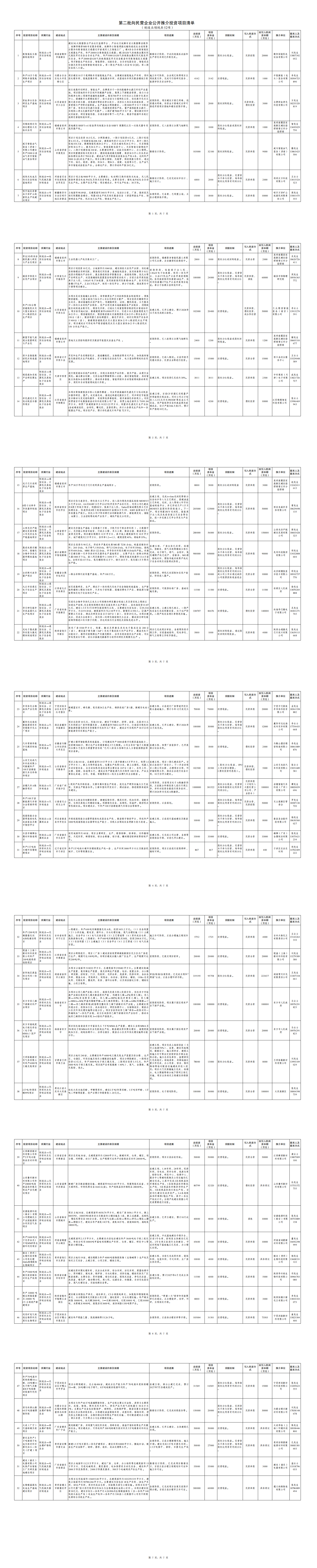 第二批向民营企业公开推介投资项目清单_00.png