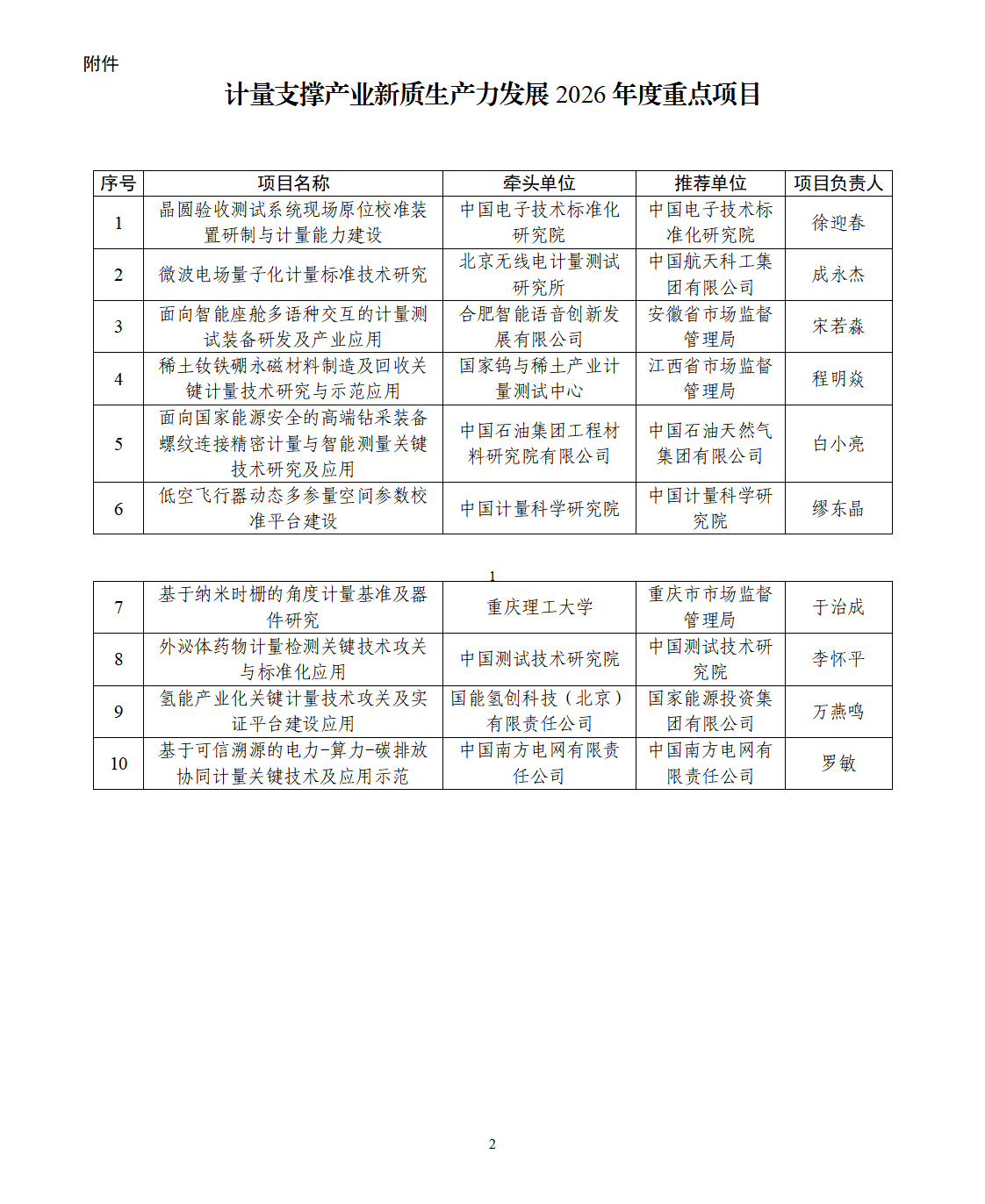附件：计量支撑产业新质生产力发展2026年度重点项目名单_01.png