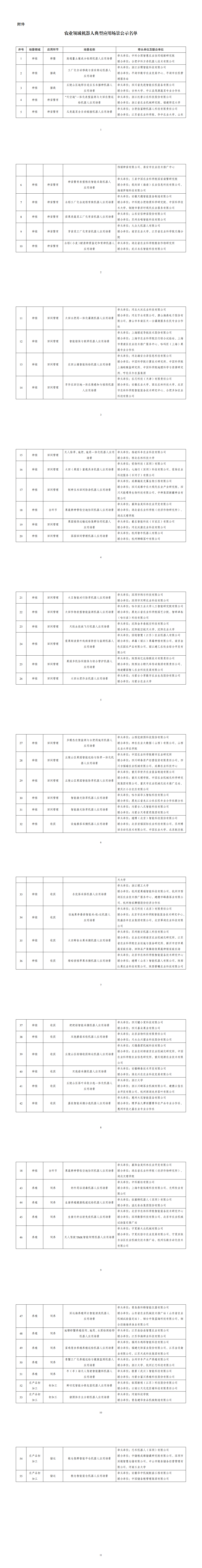 附件：农业领域机器人典型应用场景公示名单_00.png