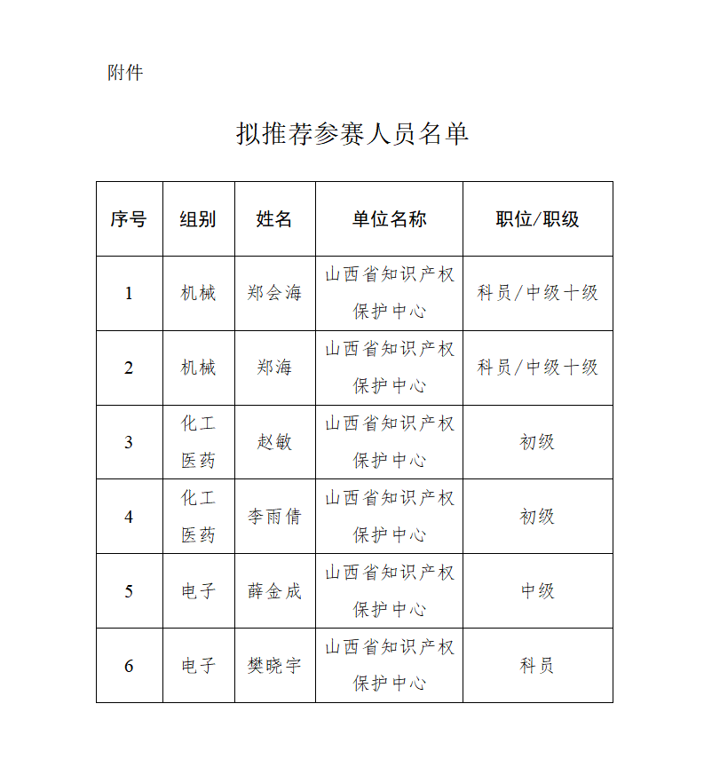 附件：拟推荐参赛人员名单_01.png